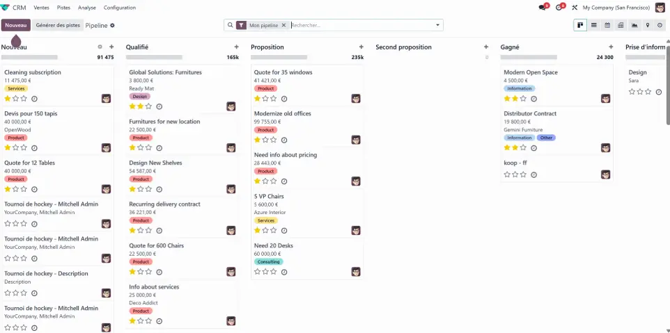 Get a clear overview of your pipeline