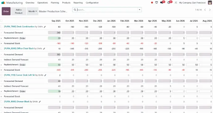 Reporting in Odoo for clear and understandable reports
