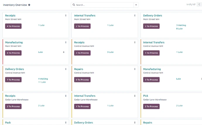 Warehouse operations managed in Odoo Inventory