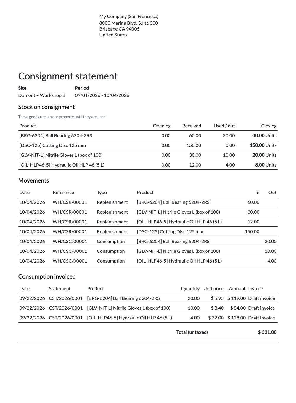 Consignatieoverzicht voor de klant (pdf)
