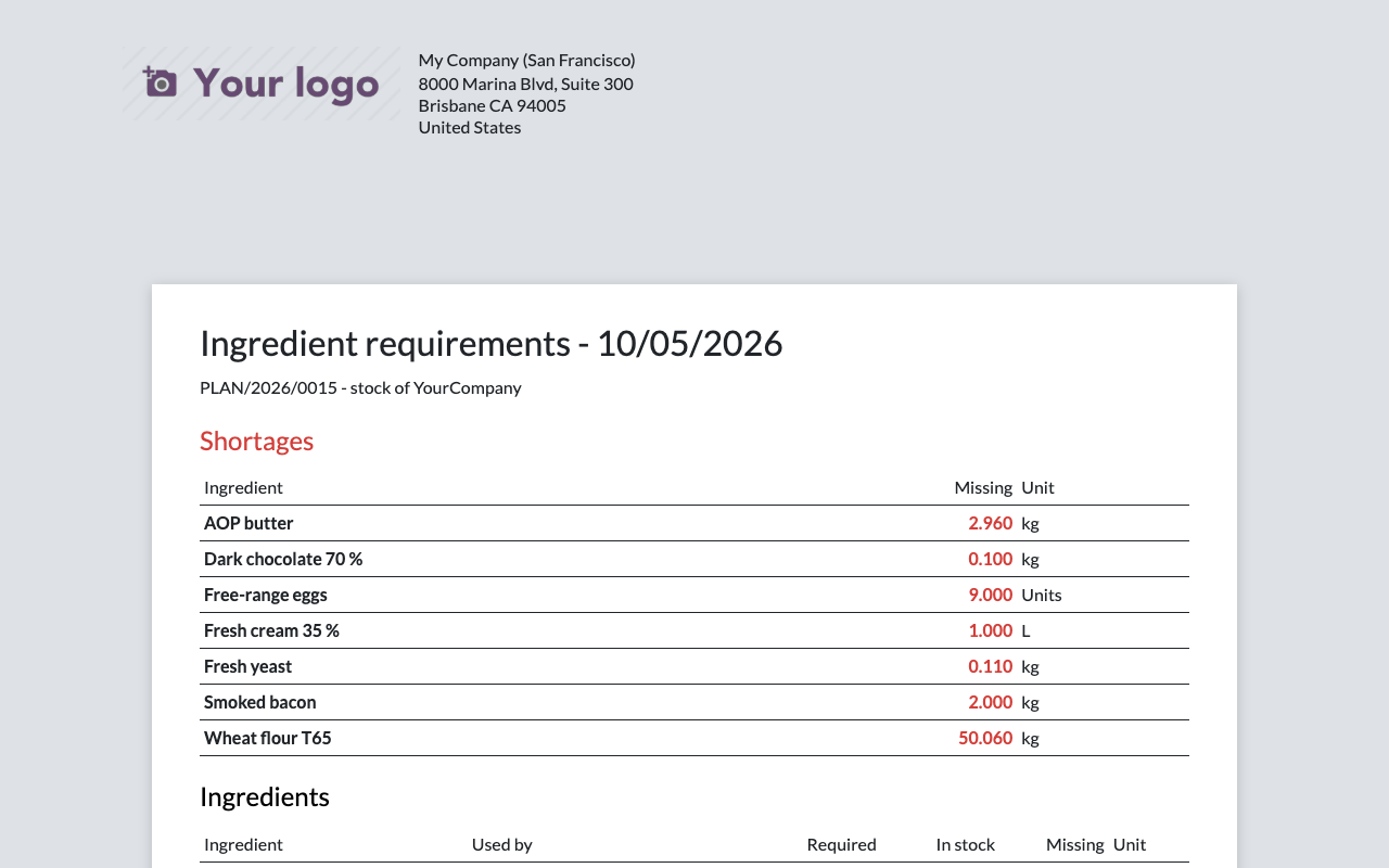 Rapport ingrediëntbehoeften met de lijst van tekorten