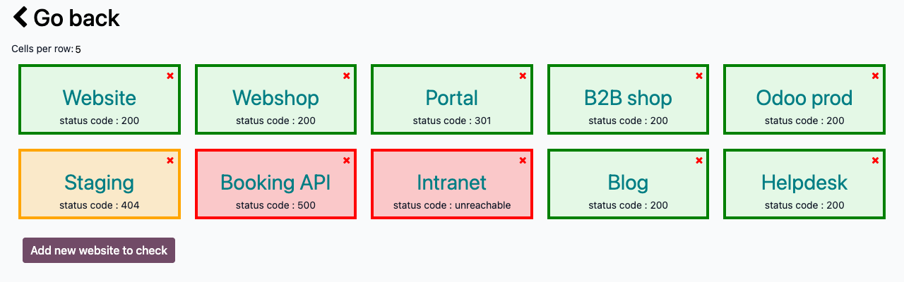 Dashboard websitegezondheid: groene, oranje en rode kaarten met hun HTTP-statuscode