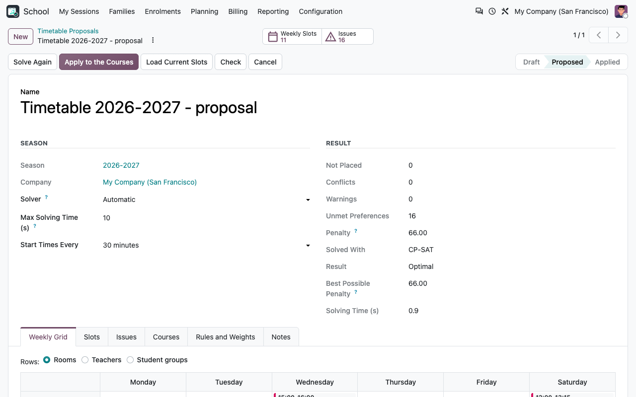 Een voorstel opgelost met CP-SAT: optimaal, penalty en best mogelijke penalty