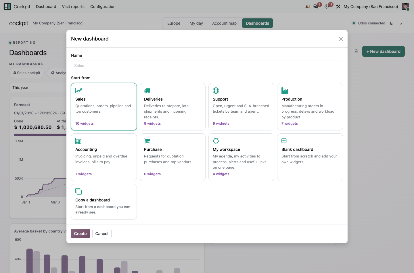 Dashboardsjablonen: verkoop, leveringen, support, productie, boekhouding, inkoop, mijn werkruimte